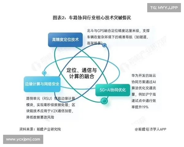 TomTom引领全球定位服务革新 助力未来智能出行与精准导航发展