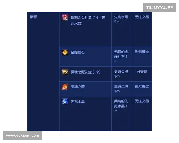 地下城与勇士NPC送礼奖励五大秘诀揭秘快速提升亲密度的方法 地下城与勇士NPC送礼奖励五大秘诀揭秘快速提升亲密度的方法