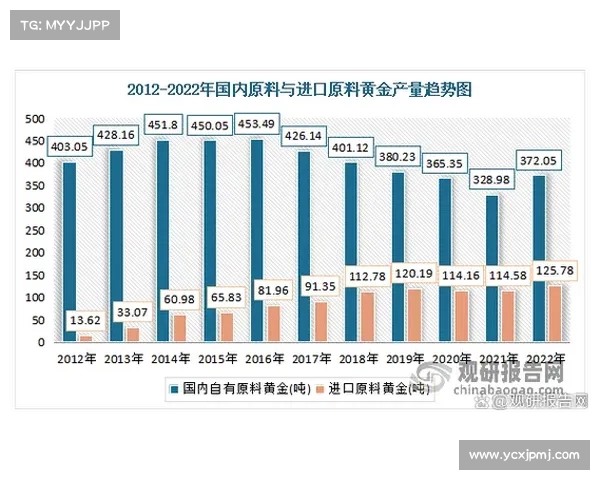 全球主要金矿开采地区与优质资源分布详解全面盘点